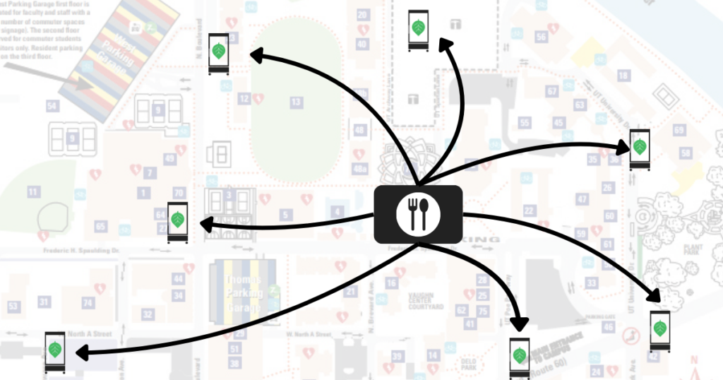 campus map with centralized dining facility symbol in the middle having arrows pointing to microstores around campus